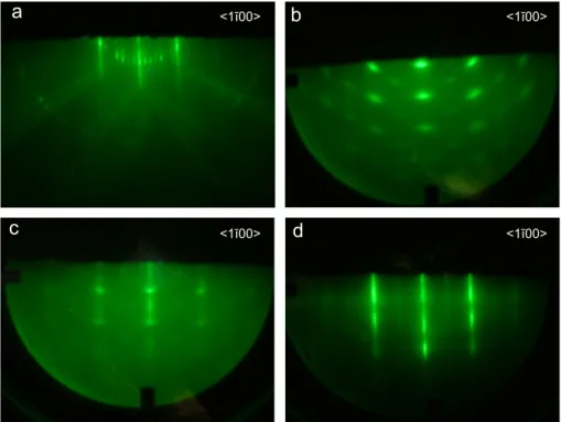 Fig. 1. The evolution of RHEED pattern along the /11¯ 0 0S azimuth (a) is the Si(111) 7  7 surface, (b) straight and uniform GaN nano-rods, (c) funnel-like GaN nano-rods and (d) GaN lateral growth layer.