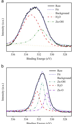Fig. 1 shows the morphology and XRD patterns of the samples formed at different temperatures