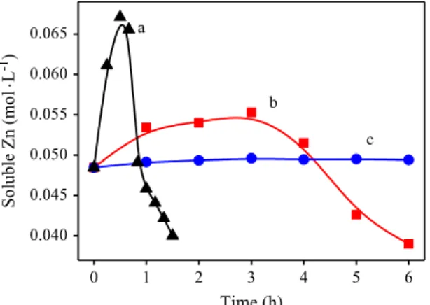Fig. 5 shows the morphology of the products formed at different reaction time and temperatures