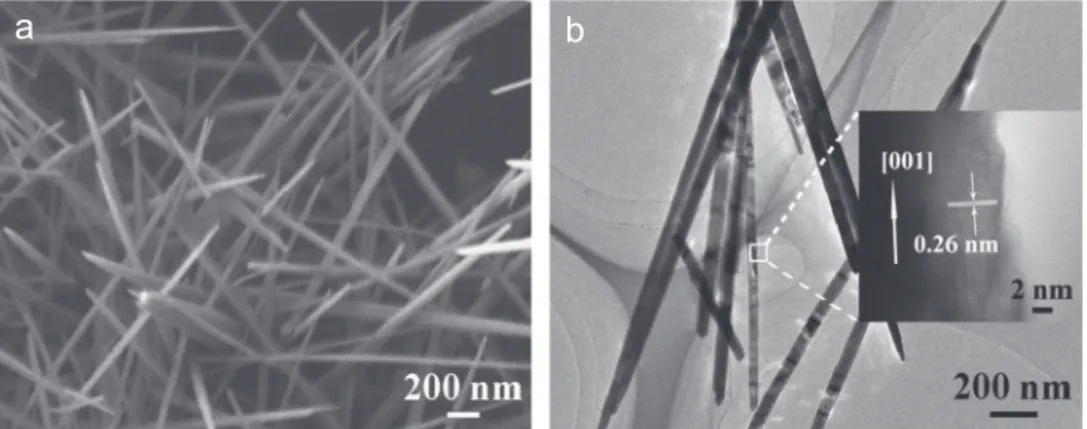 Fig. 7 shows the photoluminescence (PL) spectra of the ZnO submicron- and nano-rods formed via the one-stage route (aging
