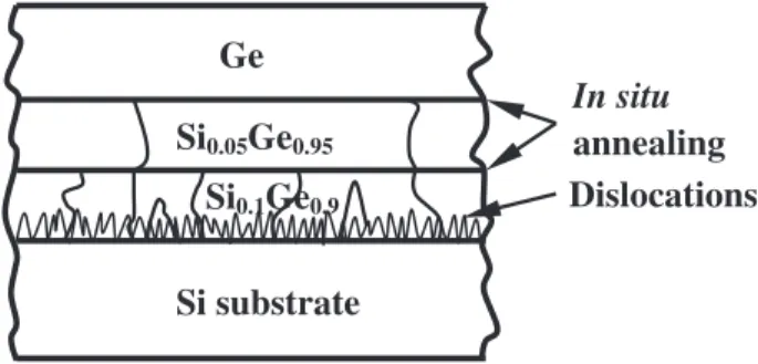 Fig. 1. Mechanism of reducing threading dislocations.