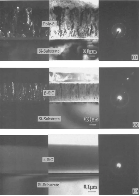 Fig.  3.  Dark-field  and  bright-  field  XTEM  micrographs  and  dif-  fraction  patterns  of the films  de-  posited  at  500~  a  microwave  power  of  1200  W,  and  a  CHJ  Sill4 flow ratio of (a)  I,  (b) 2, and  (c)  10