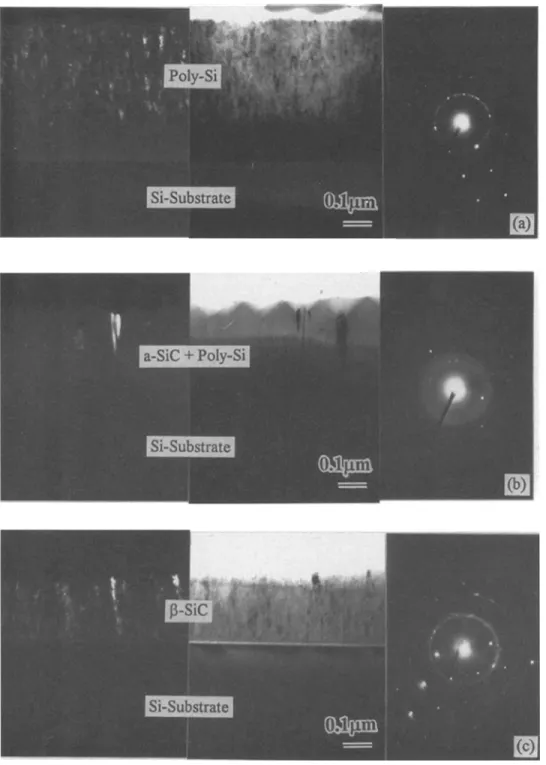 Fig.  6.  Dark-field  and  bright-  field  XTEM micrographs and  dif-  fraction  patterns  of the films de- 