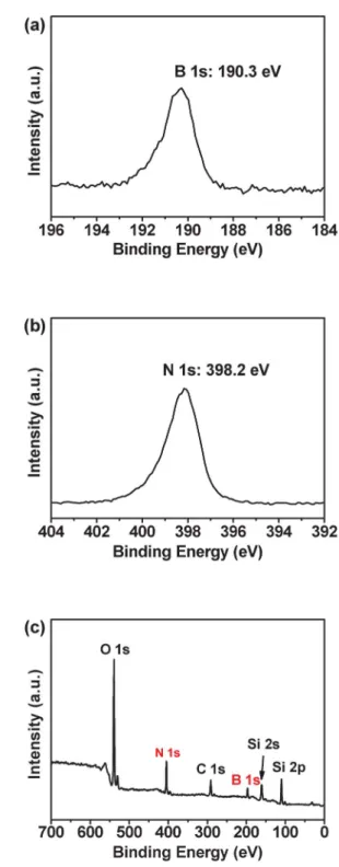Fig. 1 Optical micrographs for (a) as-synthesized h-BN films on Ni foils and (b) h-BN films transferred onto 300 nm SiO 2 /Si substrates.