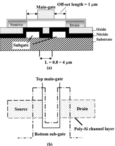 Figure 1 shows the cross-sectional and top views of the poly-Si TFT used in this experiment