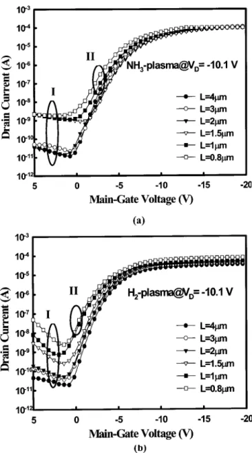 Figure 6. Illustration of the leakage path along the top 共path 1兲 and bottom 共path 2兲 interfaces of the poly-Si active layer.