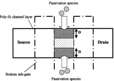 Figure 12. Illustration of the diffusion process for passivation species dur- dur-ing plasma treatment.