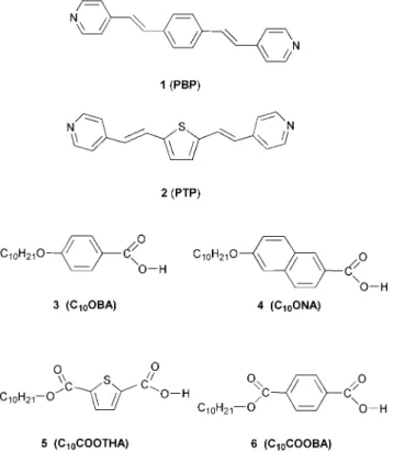 Table 1. Most H-bonded acceptor and donor moieties show poor mesomorphism except that H-bonded donors 3 and 4 (forming H-bonded dimers) reveal S C and N phases