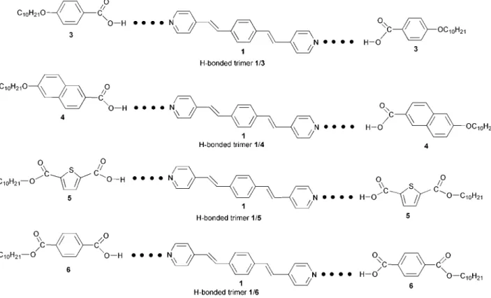Fig. 2 The schematic structures of H-bonded trimers 1/3, 1/4, 1/5 and 1/6 (molar ratio 1 : 2) containing photoluminescent core 1.