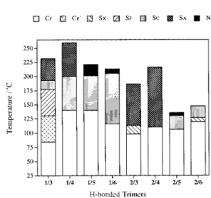 Table 1 Phase transition temperatures (uC) a