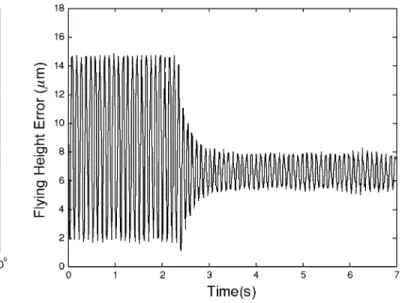 Fig. 4. Bode diagrams of pickup head with and without controller.