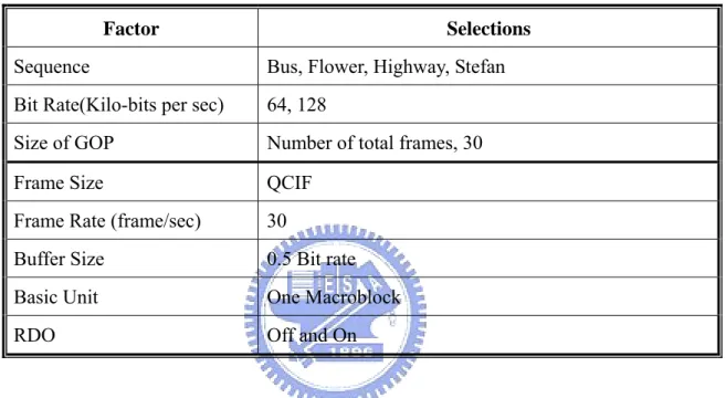 Table 3-1 Table of experiment factors 