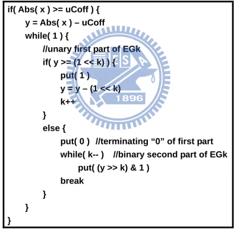 Figure 6.  Pseudo code for k-th order Exp-Golomb code construction.