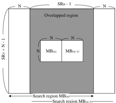 Fig. 2.5. The concept of Level C data reuse scheme 
