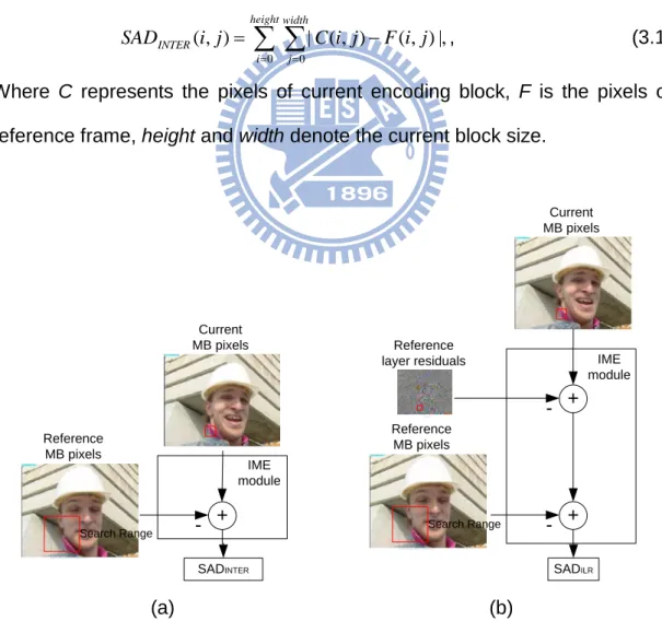 Fig. 3.1. (a) INTER prediction process, (b) ILR process in JSVM reference  software 