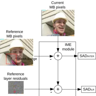 Fig. 3.2. Proposed data reuse method which combines INTER and ILR  prediction. 