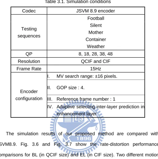 Table 3.1. Simulation conditions 