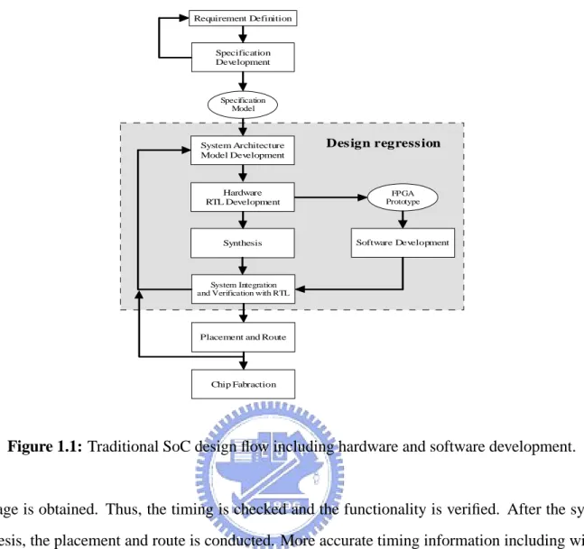 Figure 1.1: Traditional SoC design flow including hardware and software development.