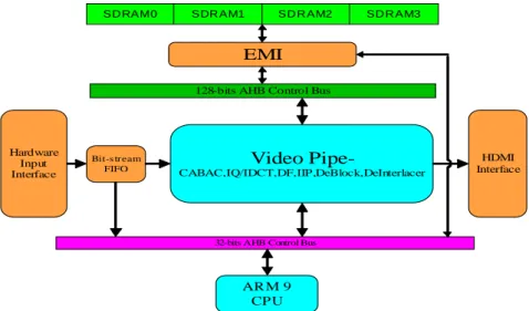 Figure 1.2: Overview of the system architecture.