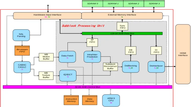 Figure 3.1: System architecture diagram[3][4].