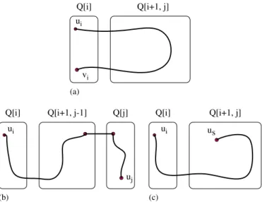 Fig. 2. Hamiltonian paths in faulty Q[i, j ]. (a) Lemma 1; (b) Lemma 2; (c) Lemma 3.