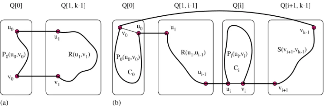 Fig. 4. Cases of Theorem 6 . (a) Case 1; (b) Case 2 (when Q[i]-F is not hamiltonian connected).