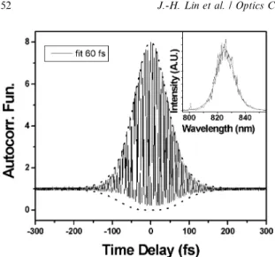 Fig. 2. Typical autocorrelation trace (solid curve) and corre- corre-sponding optical-spectrum (inset) for the NML