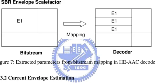 Figure 7: Extracted parameters from bitstream mapping in HE-AAC decoder.   
