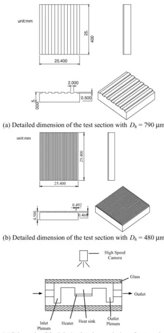 Figure 3 Configuration of the microchannels heat sink test section.