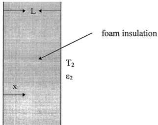 Fig. 1. Physical model and coordinate system