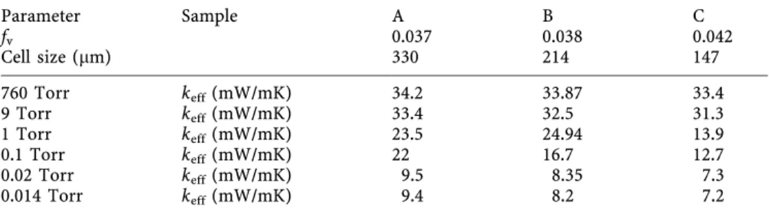 Table 2. Comparison of the results for different band numbers of sample A at x  0:005 m