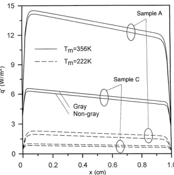 Fig. 5. Effects of evacuation pressure on radiative conductivity with T 1  301 K, T 2  271 K, e 1  0:1, e 2  0:1, and L  0:01 m