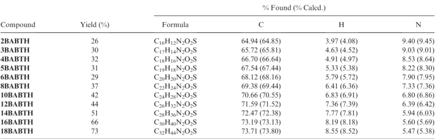 Table 1. Percentage yields and analytical data of nBABTH.