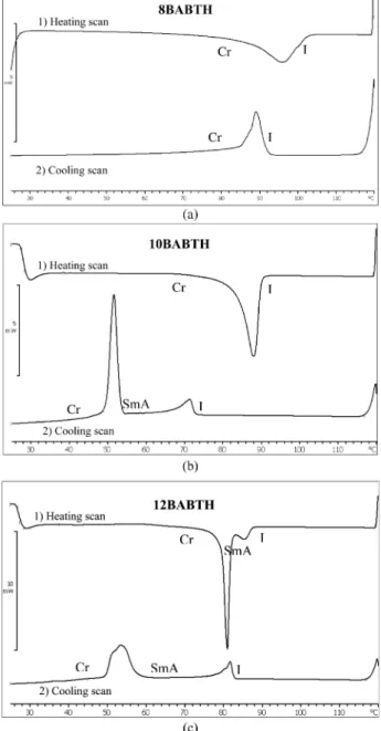 Figure 1. Differential scaning colorimetry thermograms of 8BABTH, 10BABTH and 12BABTH during heating and cooling cycles.