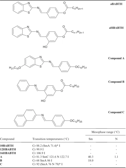 Table 5. Transition temperatures, mesophase range and molecular structures of nBABTH, nHBABTH, A, B and C.