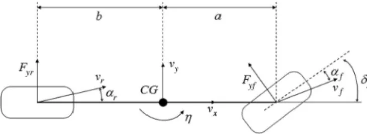 Fig. 2. Automated lane-keeping system architecture.