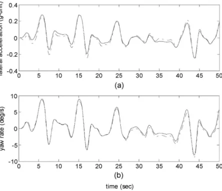 Fig. 4. State signal for verification between the model and the vehicle (the solid line refers to the model output, whereas the dashed line refers to the measured output).