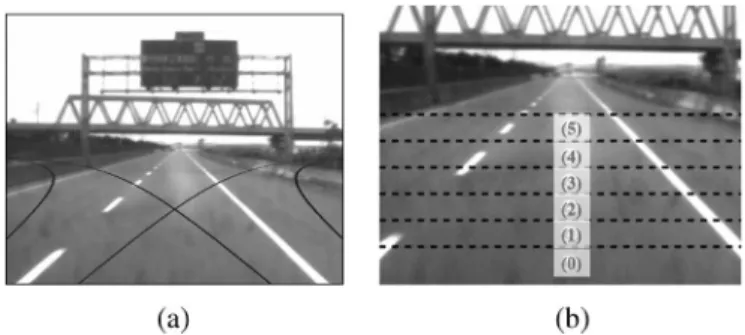 Fig. 7. Lane-detection flowchart.