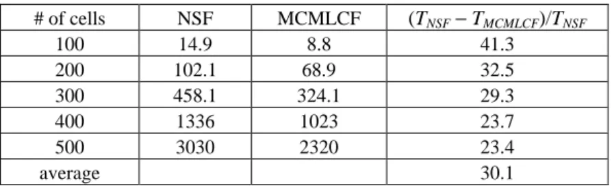 Table 1. CPU time in seconds for algorithm.