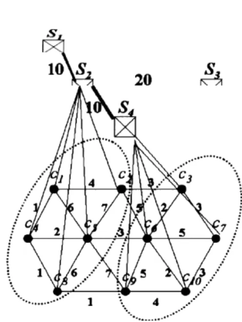 Fig. 4. Result of applying Assignment Step to Example 1.