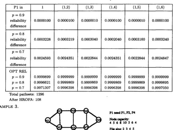 Table  6.  The  result  for  Example  2. 