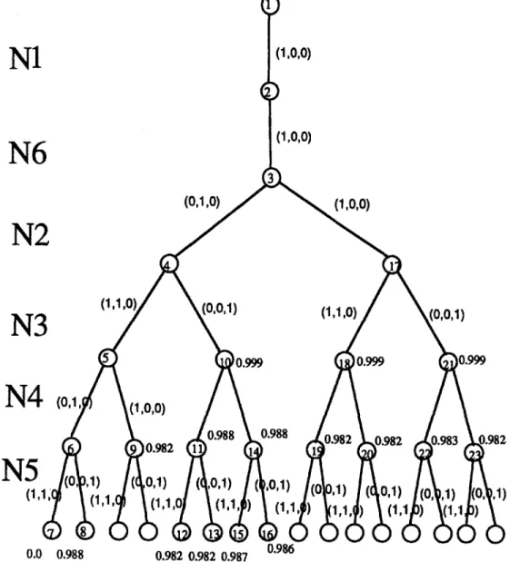 Figure  2.  Generation  of the state space tree for Figure  1. 