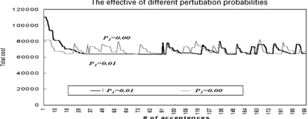 Figure 9. Comparison of the convergence of different probabilities of p 1 and p 2 :