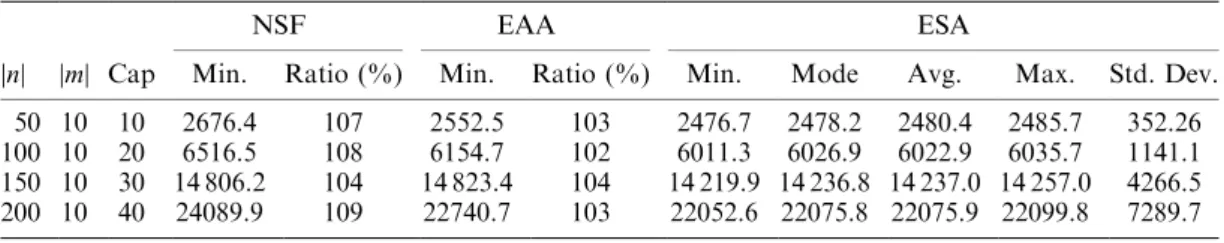 Figure 12. Comparison of the NSF, EEA and ESA solutions for 5 different example problems