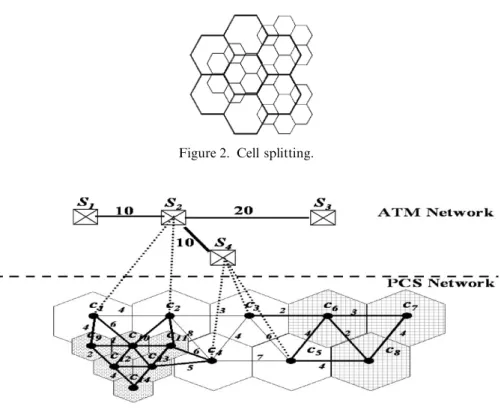 Figure 2. Cell splitting.