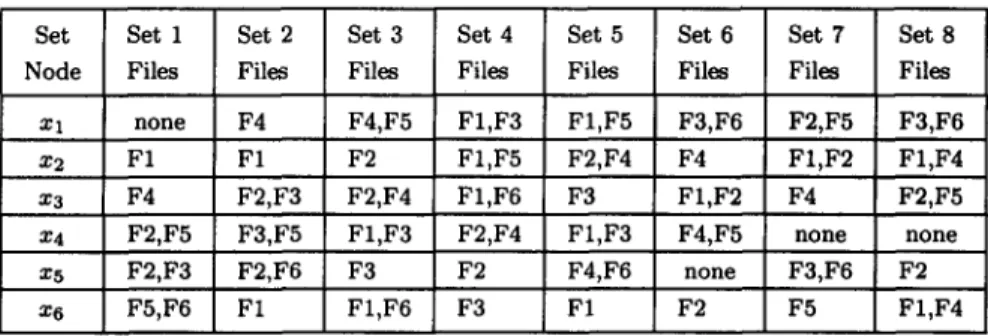 Table 5.  Eight  sets of data file distributions. 