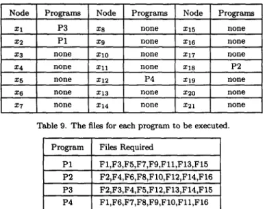 Table  8.  The  program  distribution  of ARPA  NET. 