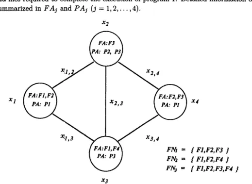 Figure 1.  A simple DPS with four processing elements. 