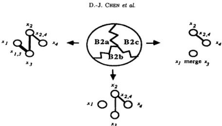 Figure 5.  The probability space of the portion  B2. 