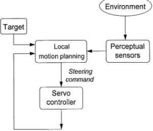 Fig. 1. System block diagram of sensor-based navigation.